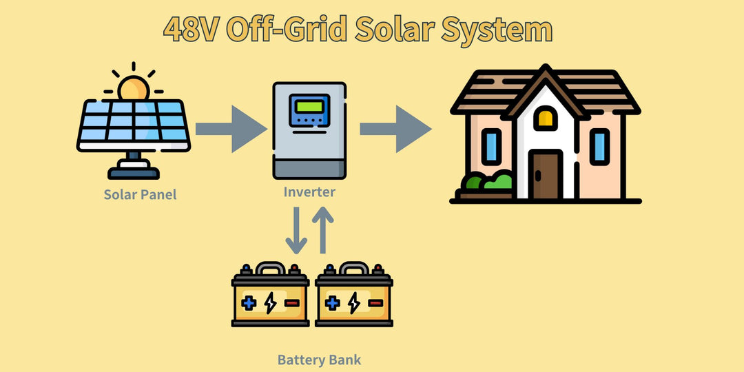 48V off-grid solar system