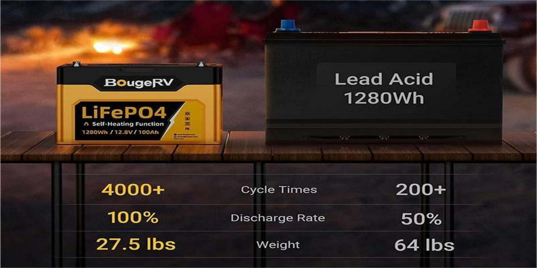 How to Charge Lifepo4 Battery ?