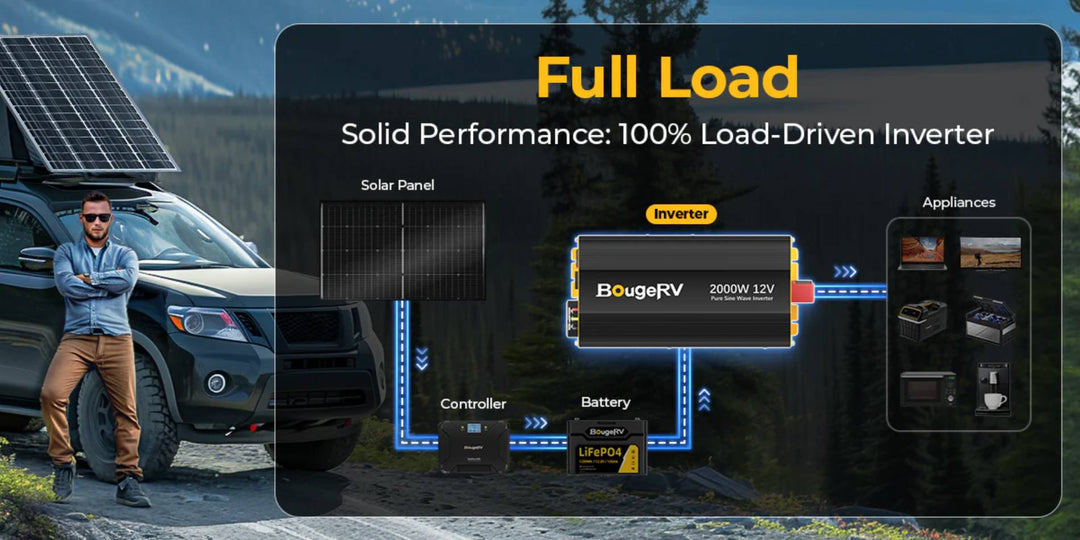 A man using BougeRV’s pure sine wave inverter while car camping off-grid