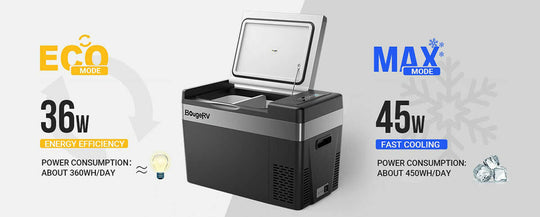 12V 30 Quart Portable Refrigerator Black with Energy-saving ECO Mode