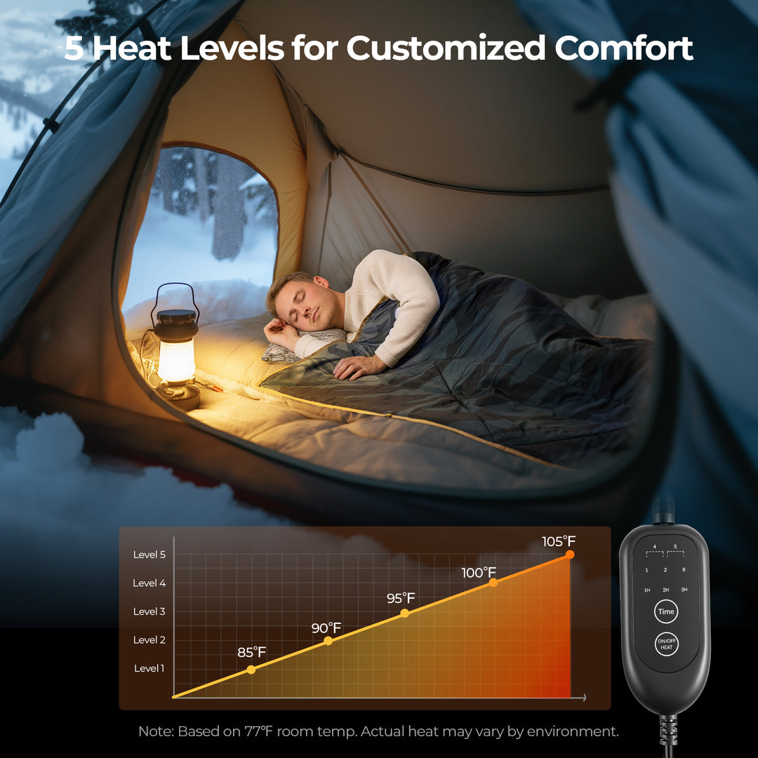 Person sleeping in a tent with a heated blanket