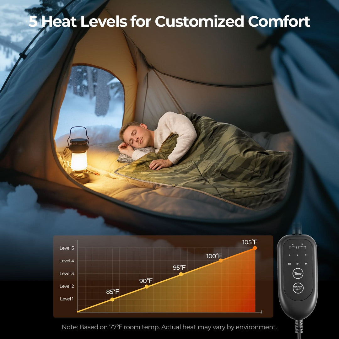 Person sleeping in a tent with a BougeRV 12V Electric Blanket