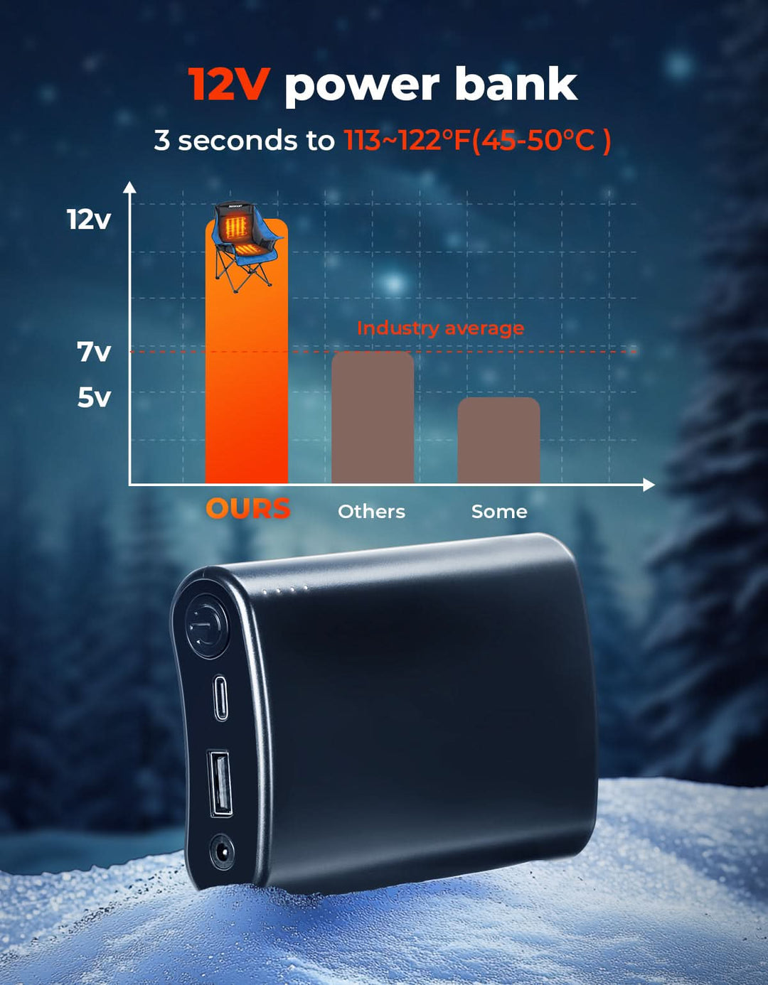 DEERFAMY Heated Camping Chair with 12V Battery Pack