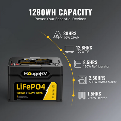 BougeRV 12V 400 Watt Rigid Solar Kit （Upgraded Version）