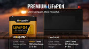 premium lifepo4 with more compact, more powerful