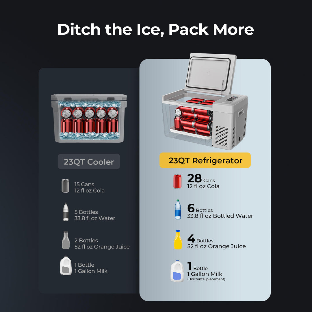 BougeRV 23 quart refrigerator