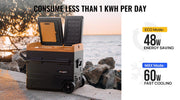 BougeRV Portable camping Refrigerator offers ECO mode and MAX mode