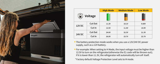 BougeRV portable refrigerator