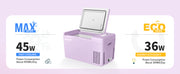 bougerv 12V mini fridge purple