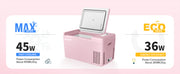 12V mini fridge pink