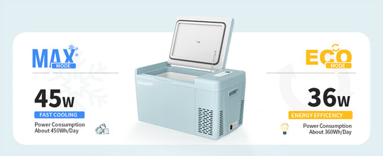 mini fridge mint green