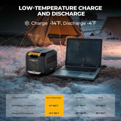 ROVER2000 Semi-Solid State Portable Power Station:low temperature charge
