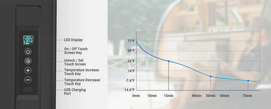 With the compressor refrigeration technology
