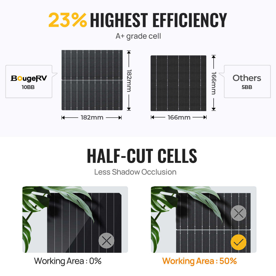 400W 10BB solar panel vs. other solar panels