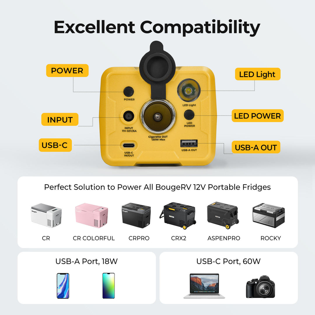 BougeRV 277WH Portable Power Station for Fridge