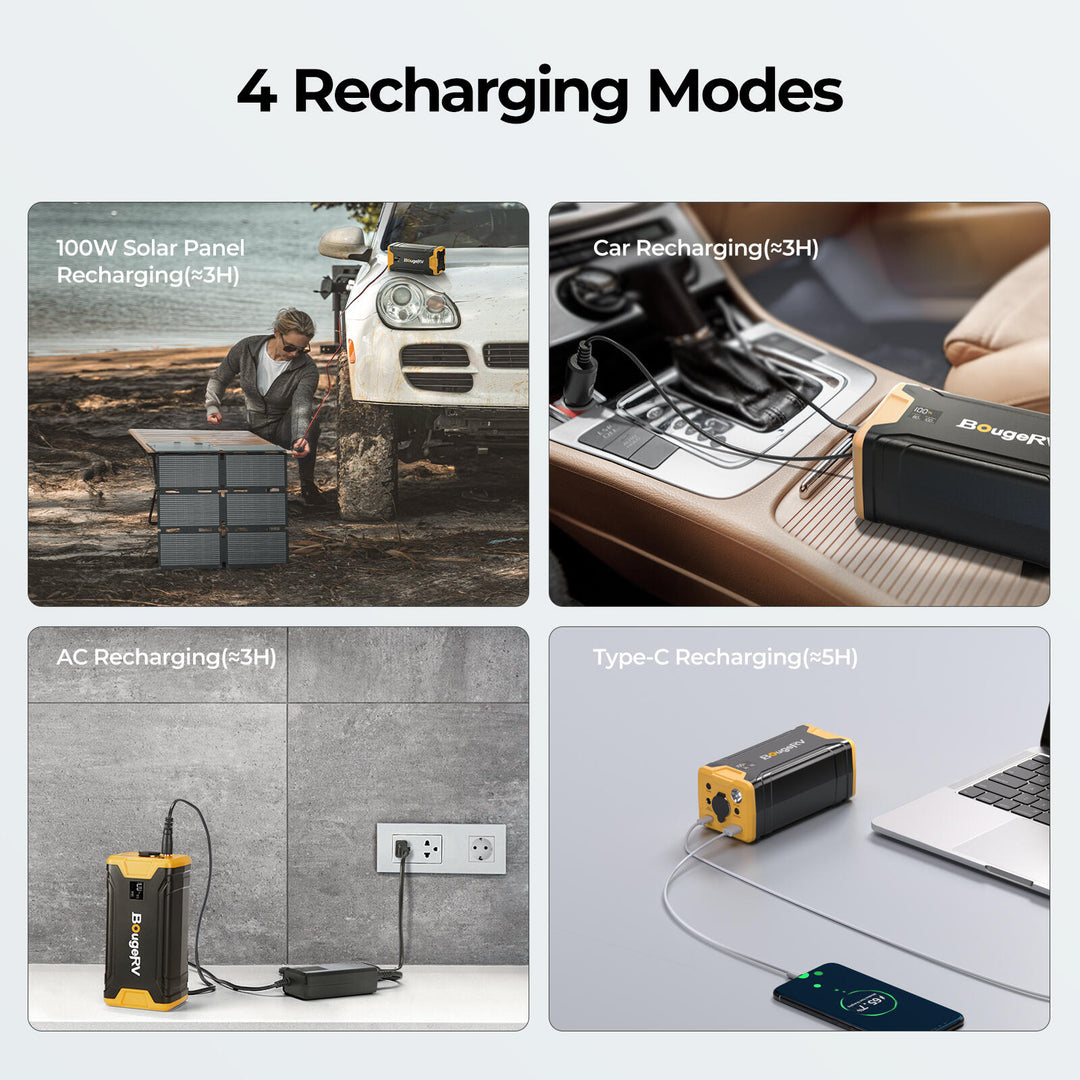 BougeRV 277WH Portable Power Station for Fridge