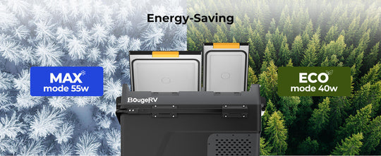 eco mode:Energy saving