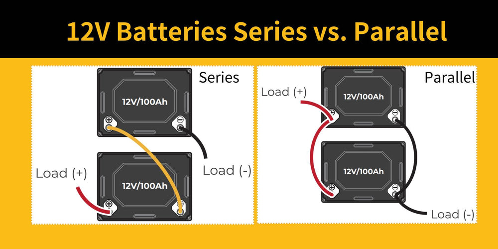 Parallel Battery Setup 12v Batteries: Series vs. Parallel – Which is Better And Setup Guide ...