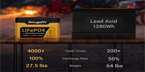 How to Charge Lifepo4 Battery? Everything You Need To know