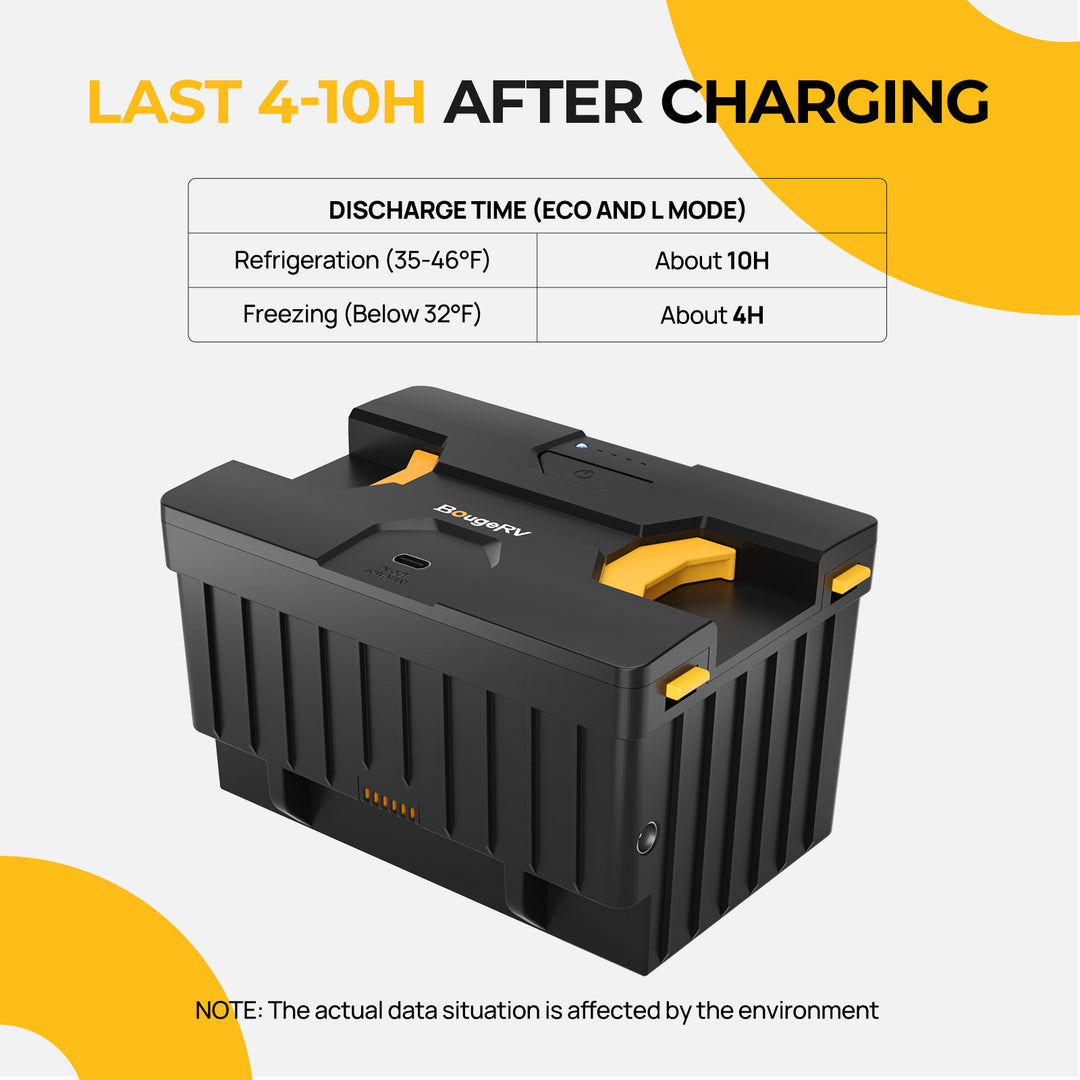 Detachable Battery of Dual-Zone Portable Fridge