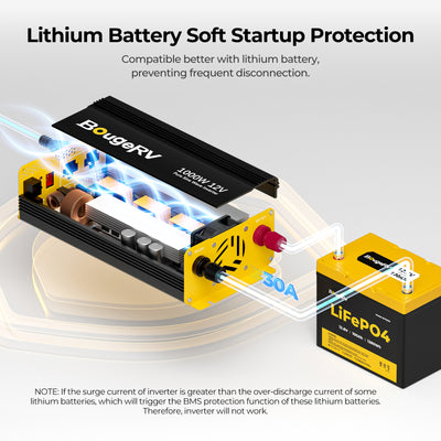 BougeRV 12V 200 Watt Rigid Solar System Kit