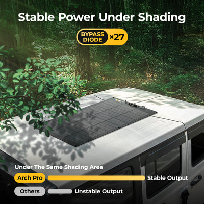100w flexible solar panel for rv roof