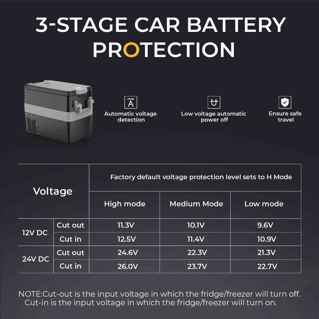 12V 53 Quart Portable Fridge Car Freezer(Refurbished)
