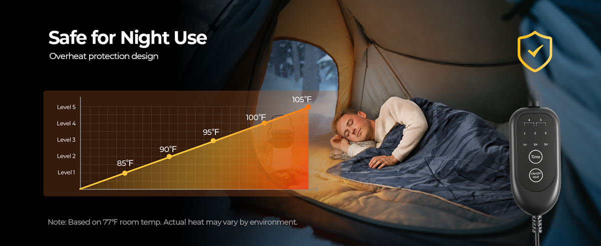 BougeRV 12V heated blanket with built-in overheat protection for safe camping, RV trips, and outdoor use