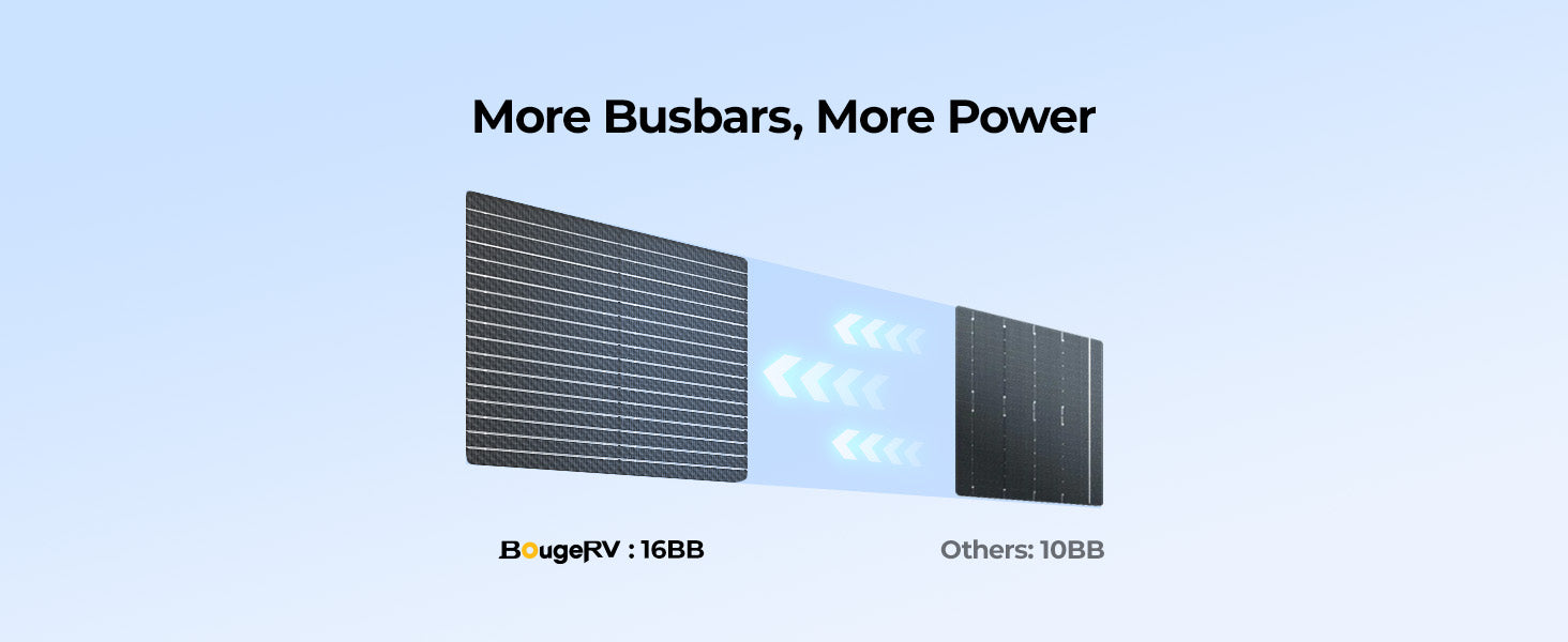 16BB N-Type flexible solar panel stable high power output