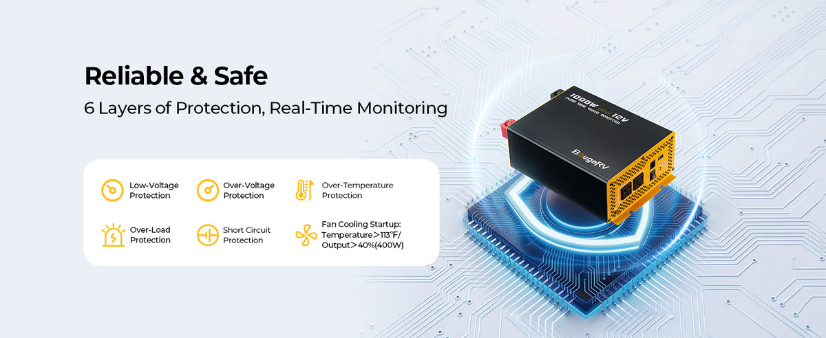 BougeRV 1000W 12V inverter with six-layer protection for safe and reliable power