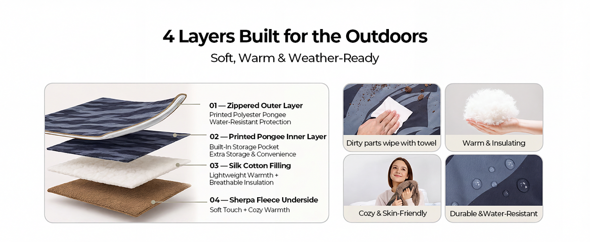 BougeRV four-layer 12V heated blanket designed for warmth, insulation, and comfortable outdoor camping