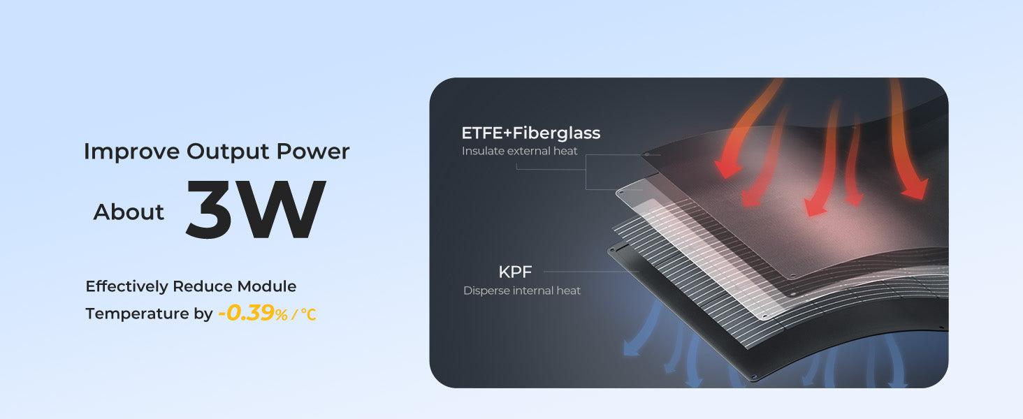 high performance solar panel working efficiently in hot weather