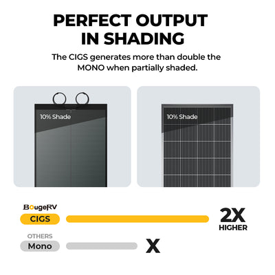 BougeRV Yuma 100W CIGS Thin-film Flexible Solar Panel with Pre-Punched Holes (Long Version)