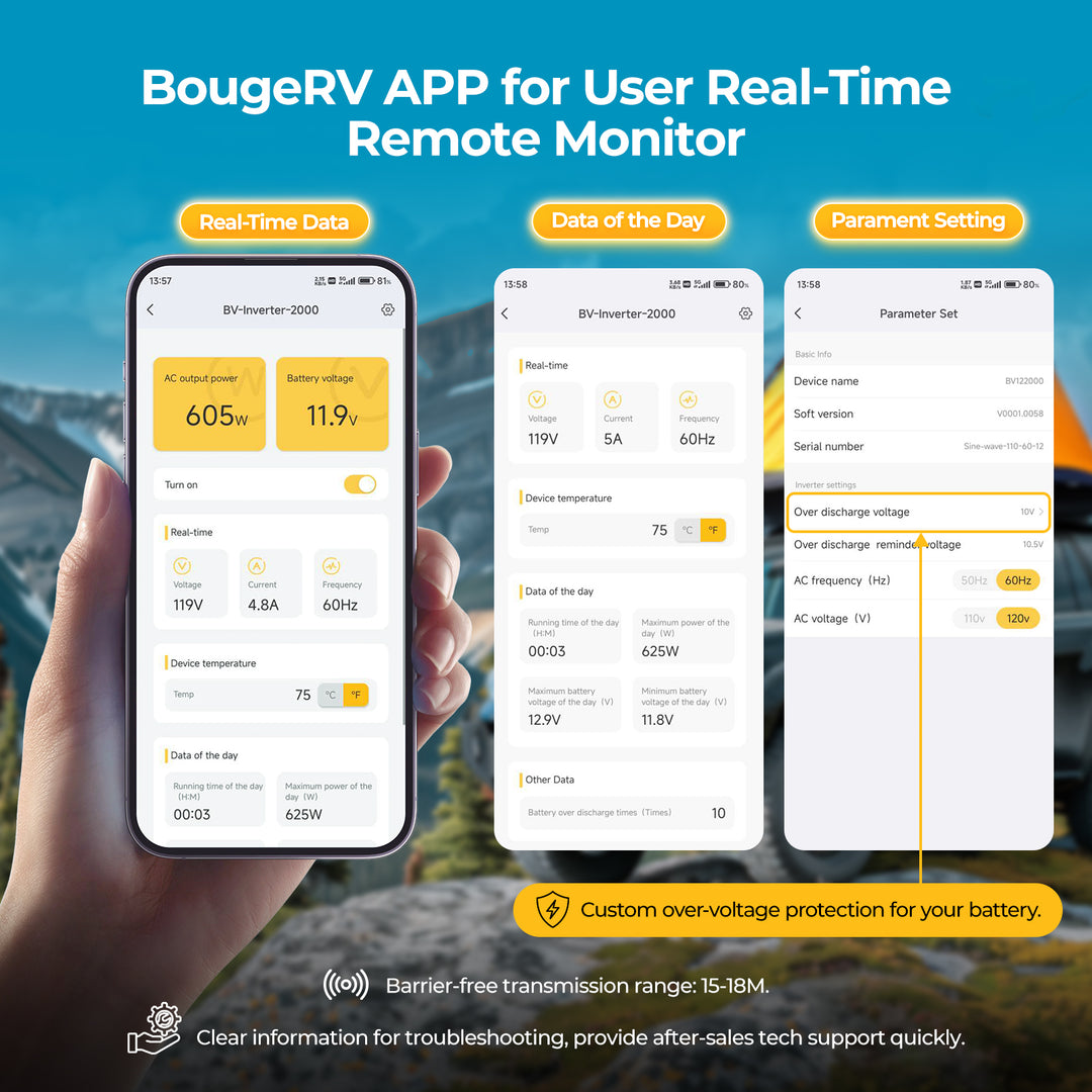 BougeRV 12V 200 Watt CIGS Flexible Solar System Kit(Adhesive)