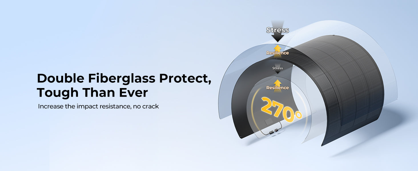 Double-layer fiberglass backing protection structure for enhanced durability of ArchPro flexible solar panel.