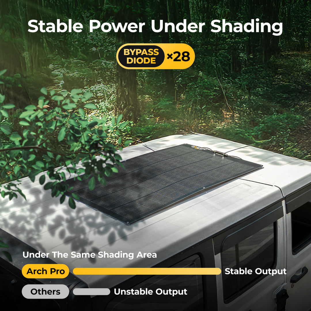 BougeRV ARCH PRO 200W solar panel with stable power under shading