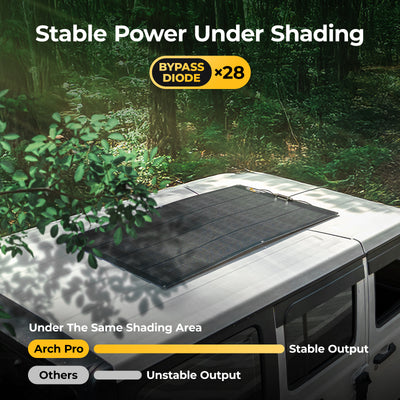 BougeRV ARCH PRO 200W solar panel with stable power under shading