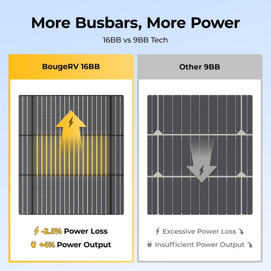 Comparison of BougeRV 16BB solar busbar technology with other 9BB systems
