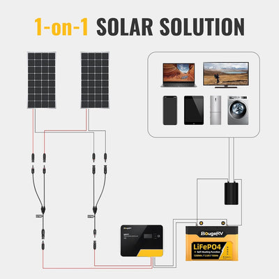 Solar Connectors Y Branch Parallel Adapter Cable Wire