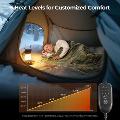BougeRV 12V Outdoor Heated Blanket-5 Heat Settings, APP Remote Control(Green)