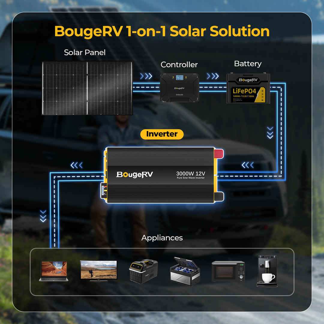 BougeRV 800W 12V Arch Pro Solar System Kit