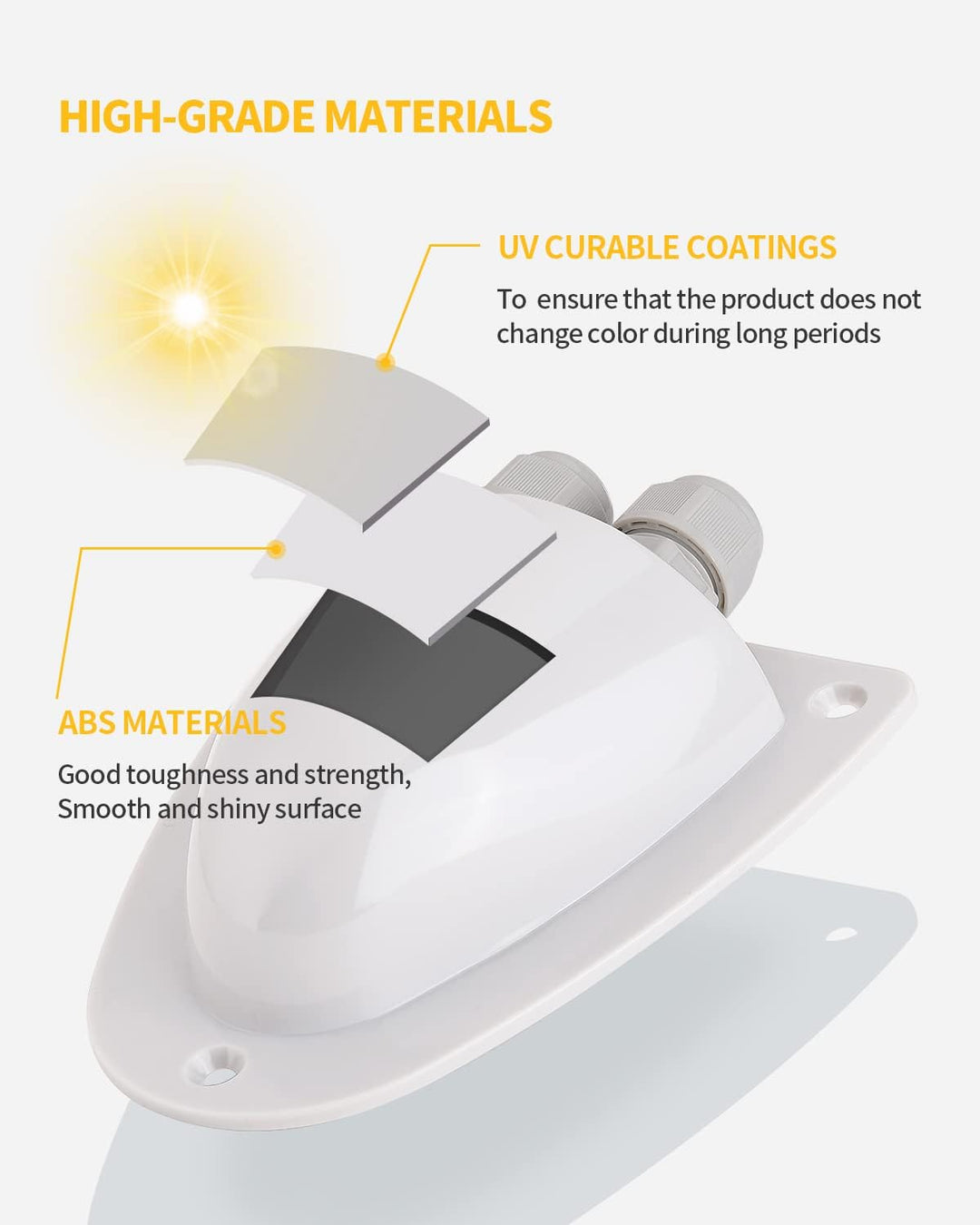 White Solar Weatherproof Double Cable Entry Gland