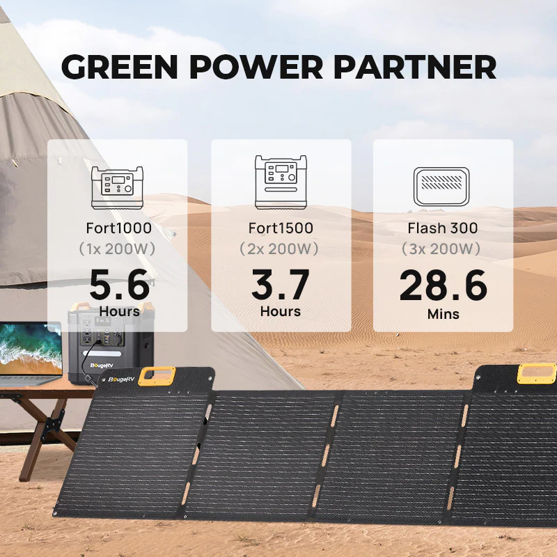 BougeRV Fort 1000 Solargenerator ab € 599,99 (2024)