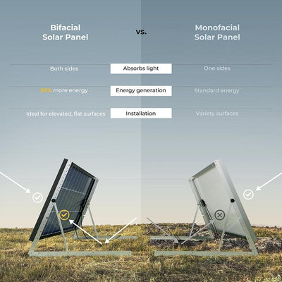 bifacial solar panel vs. monofacial solar panel