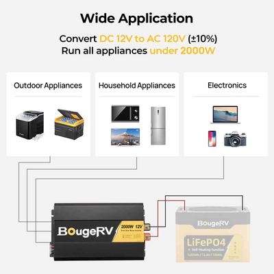 BougeRV 12V 400 Watt Rigid Solar Kit （Upgraded Version）