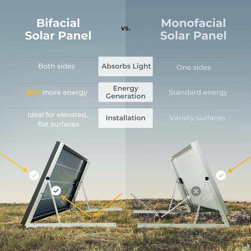 800W(200W*4PCS) Bifacial 12V 9BB Mono Solar Panel