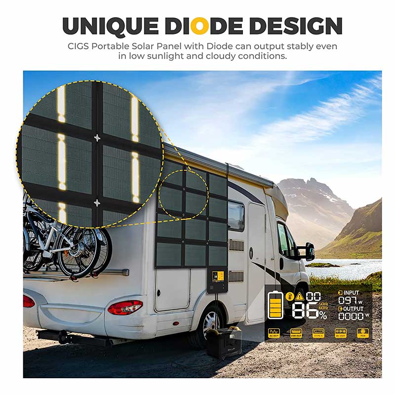 100W CIGS Portable Solar Blanket with 286Wh Fast Charging Power Station Kit