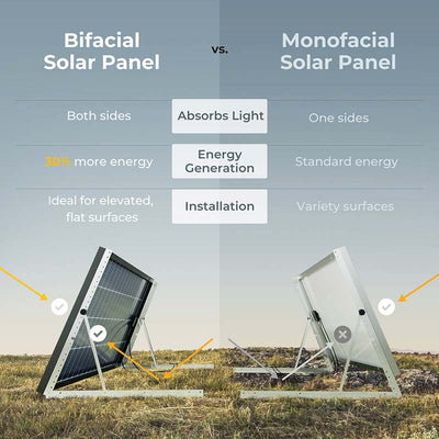 400W(200W*2PCS) Bifacial 12V 9BB Mono Solar Panel