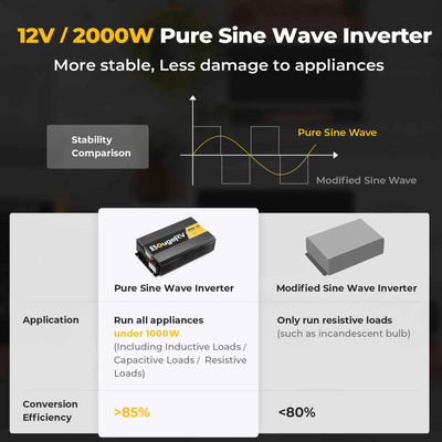 BougeRV 12V 400 Watt Rigid Solar Kit （Upgraded Version）