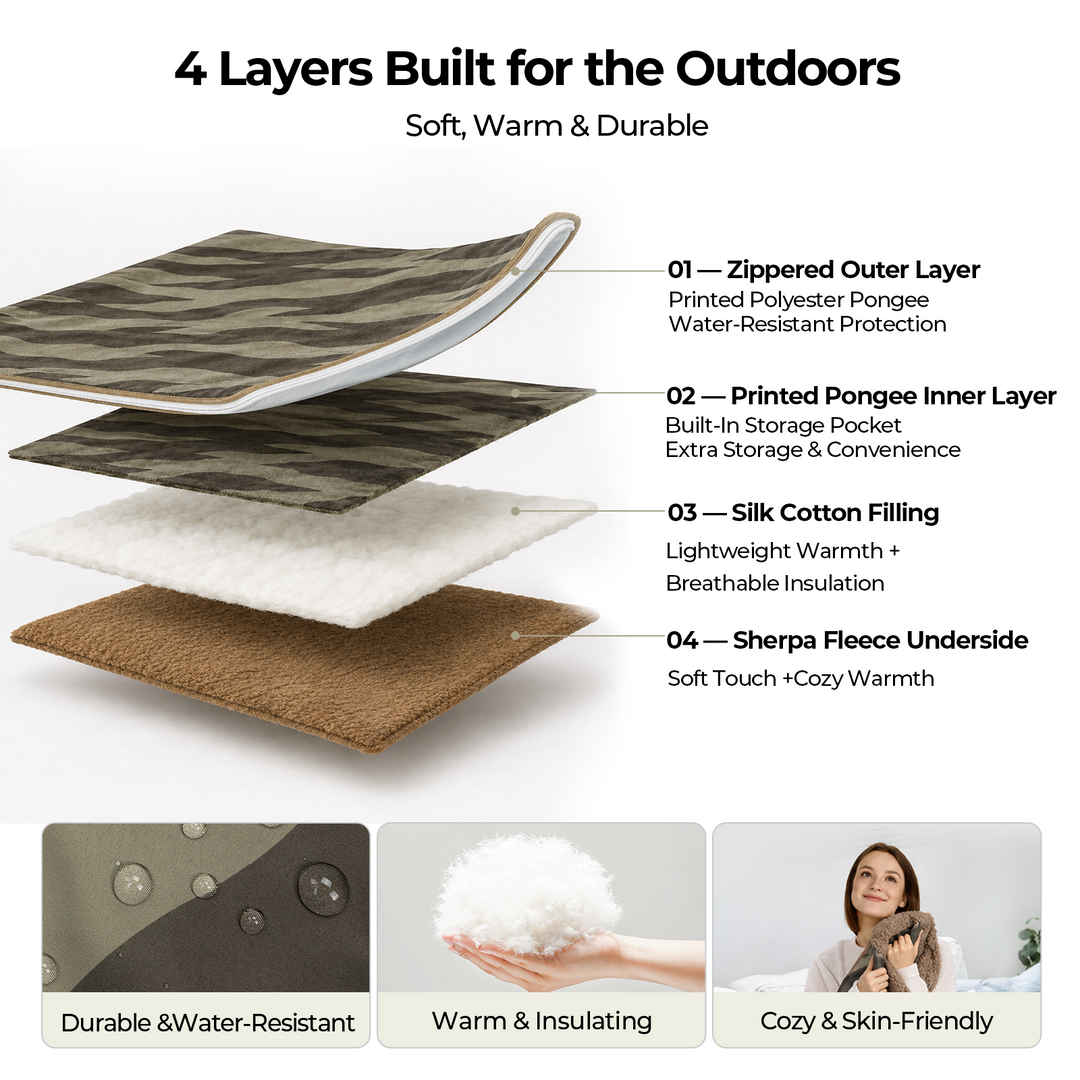 BougeRV four-layer 12V heated blanket designed for warmth, insulation, and outdoor camping comfort